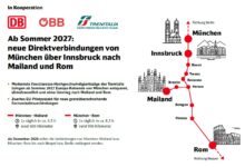 Beitragsbild zu Neue Bahnverbindung: Ab Sommer 2027 direkt von München nach Mailand und Rom