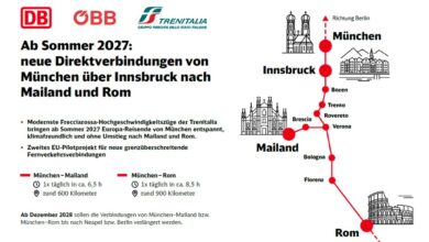 Beitragsbild zu Neue Bahnverbindung: Ab Sommer 2027 direkt von München nach Mailand und Rom